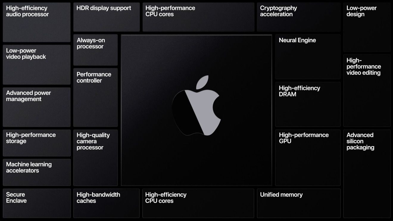Apple Silicon