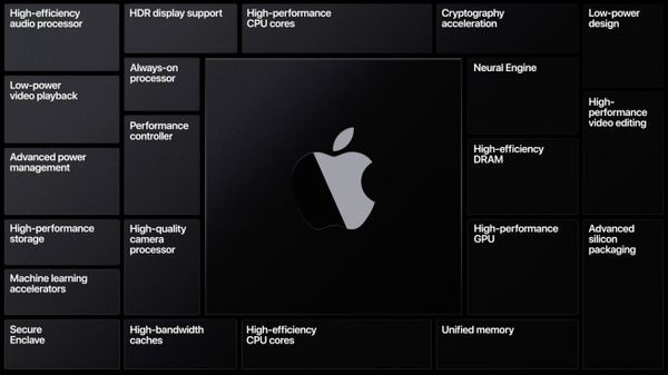 Apple Silicon